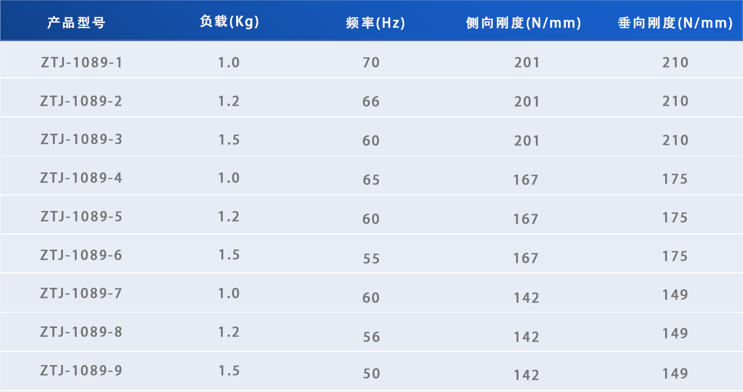 长寿命型减振器