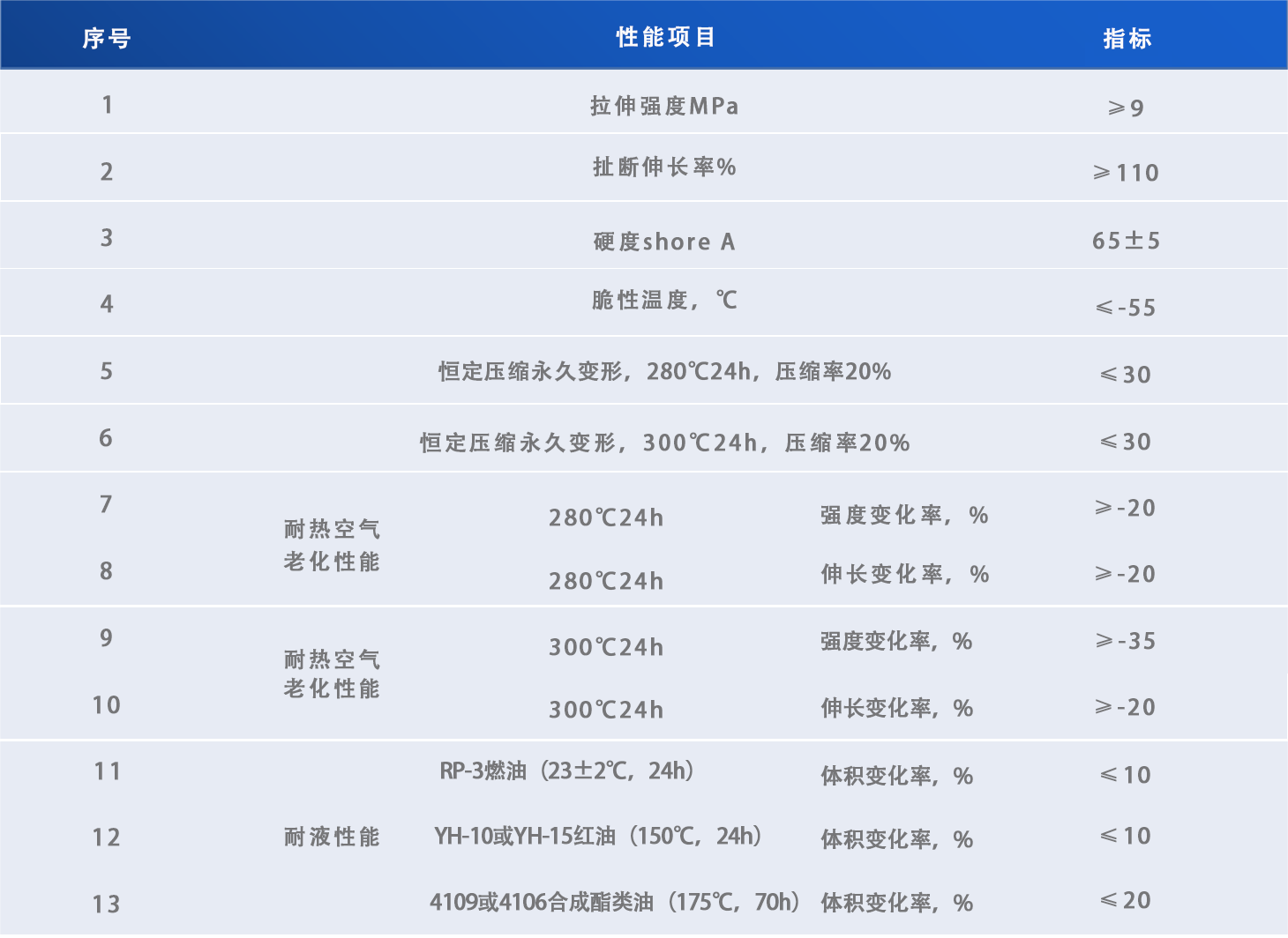 耐高温全氟醚密封材料