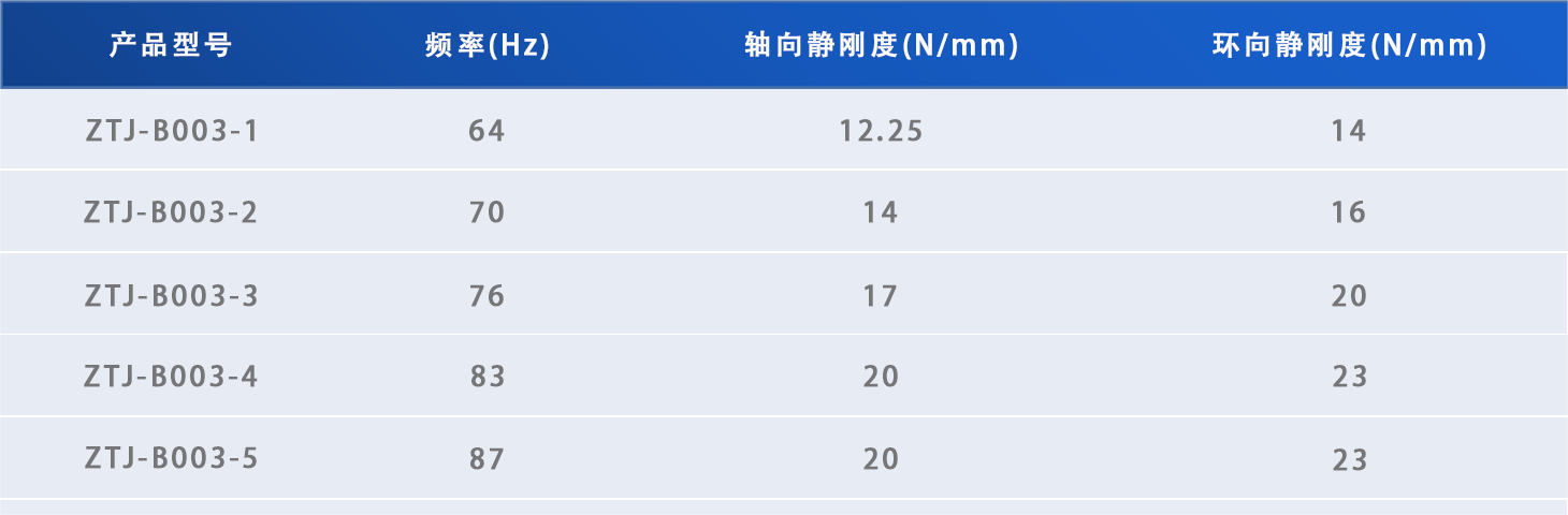 小负载减振器