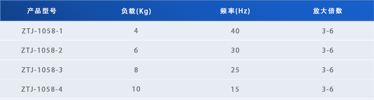 鱼眼型减振器