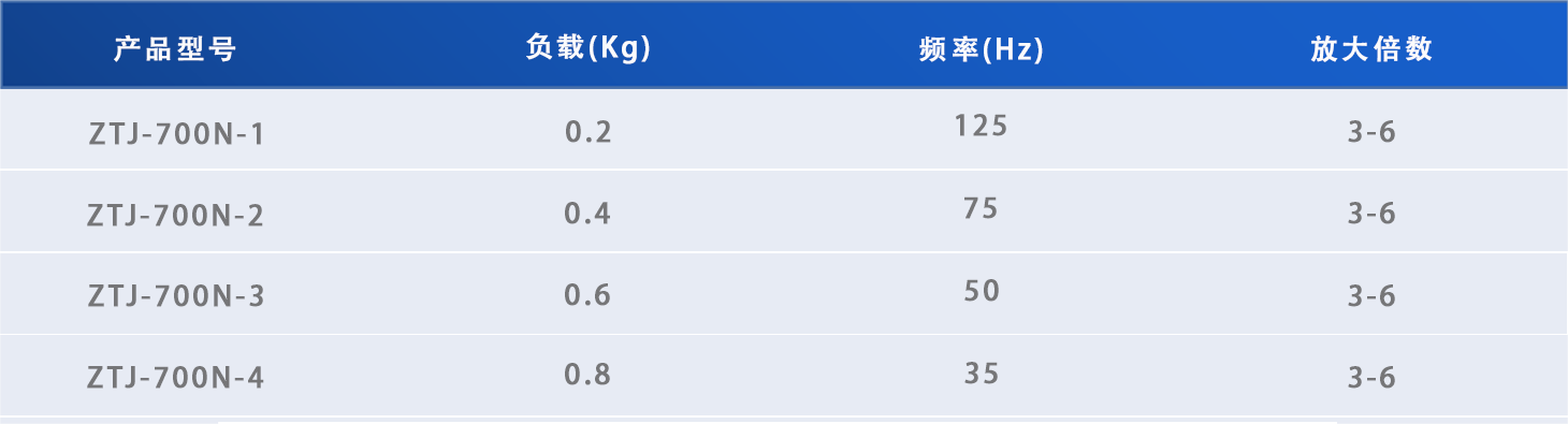 鱼眼型减振器