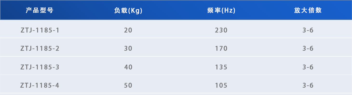 鱼眼型减振器