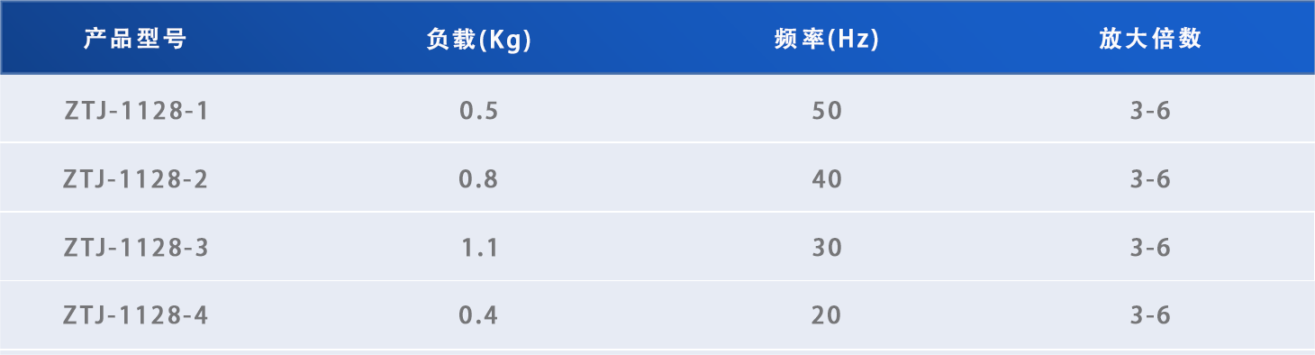 鱼眼型减振器