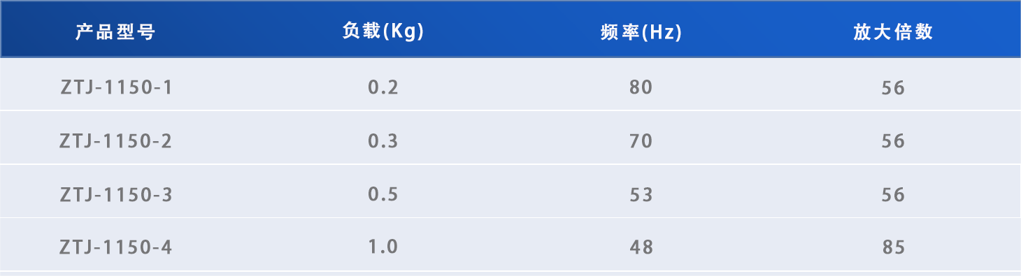 鱼眼型减振器