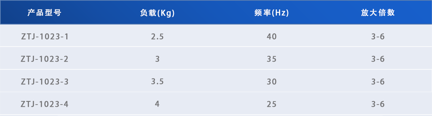 鱼眼型减振器