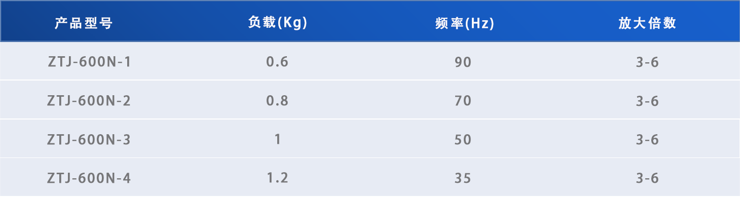 鱼眼型减振器