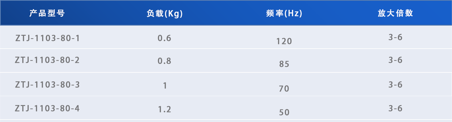 鱼眼型减振器