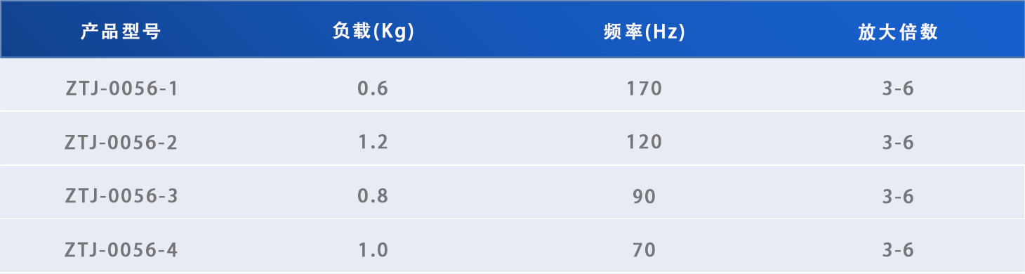 鱼眼型减振器