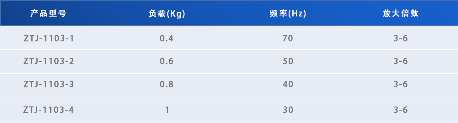 鱼眼型减振器