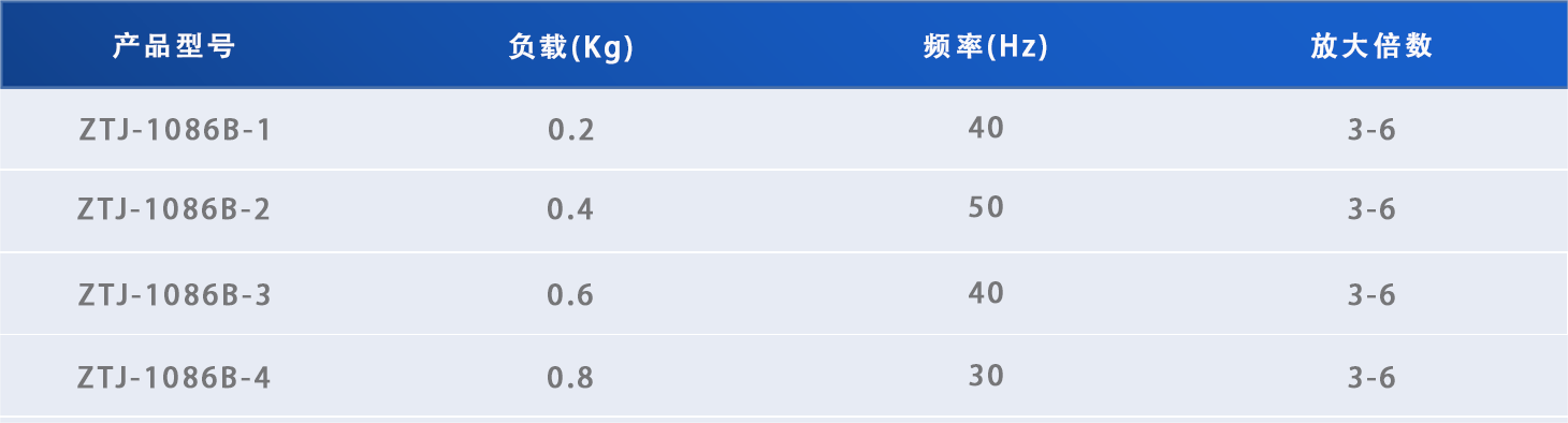 鱼眼型减振器