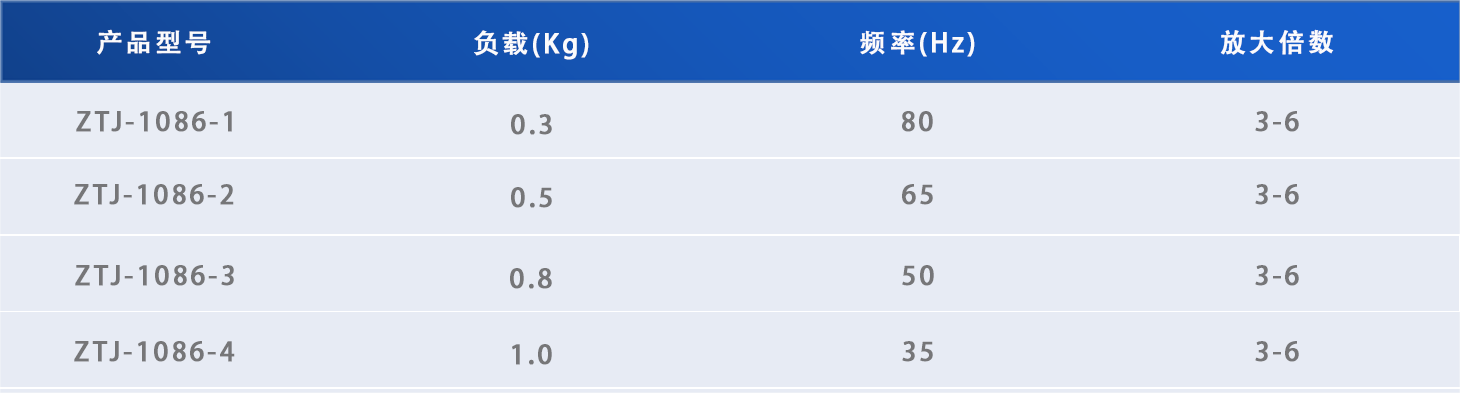 鱼眼型减振器