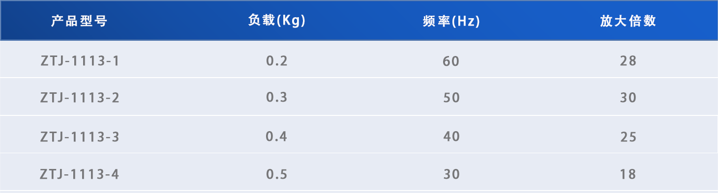 鱼眼型减振器