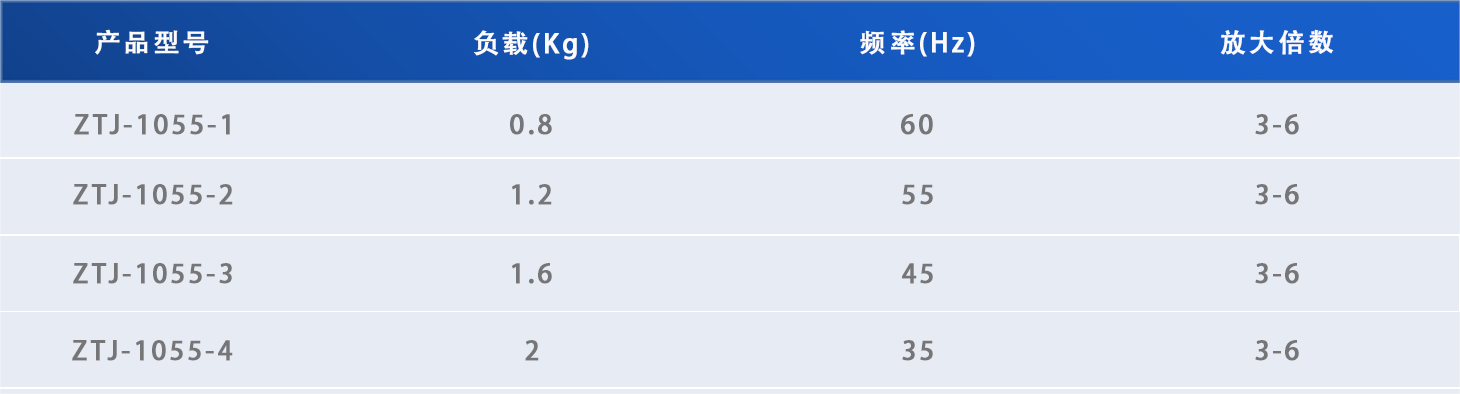 鱼眼型减振器