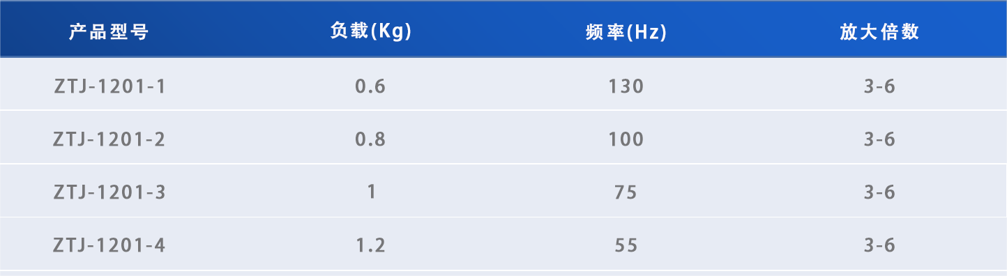 鱼眼型减振器