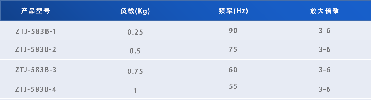 鱼眼型减振器