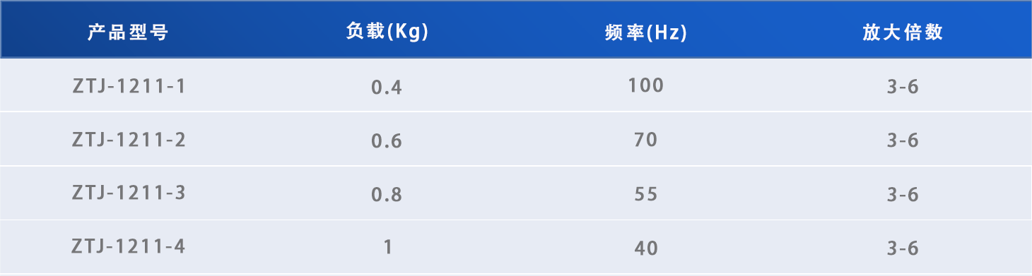 鱼眼型减振器