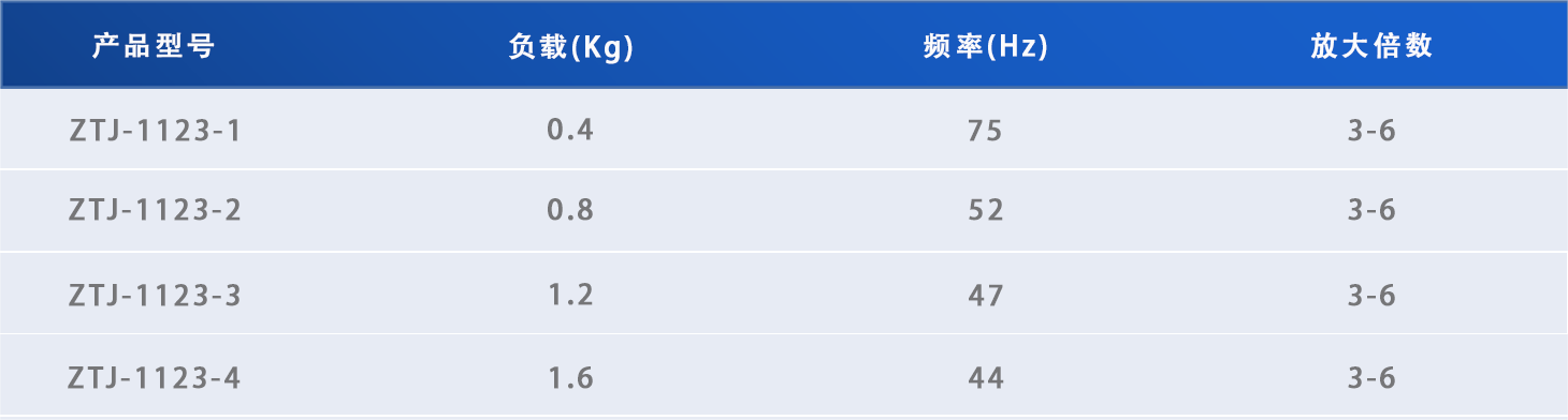 鱼眼型减振器