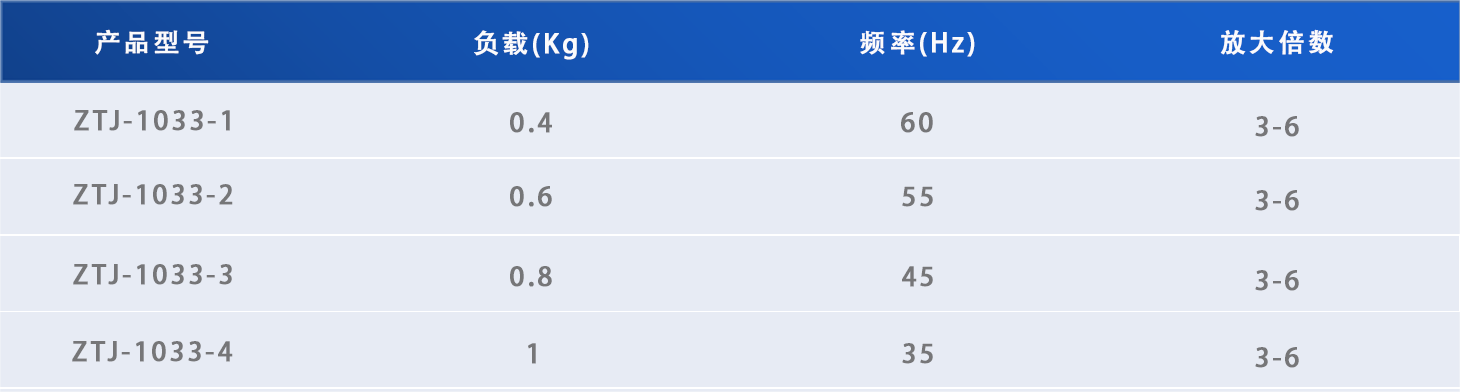 鱼眼型减振器