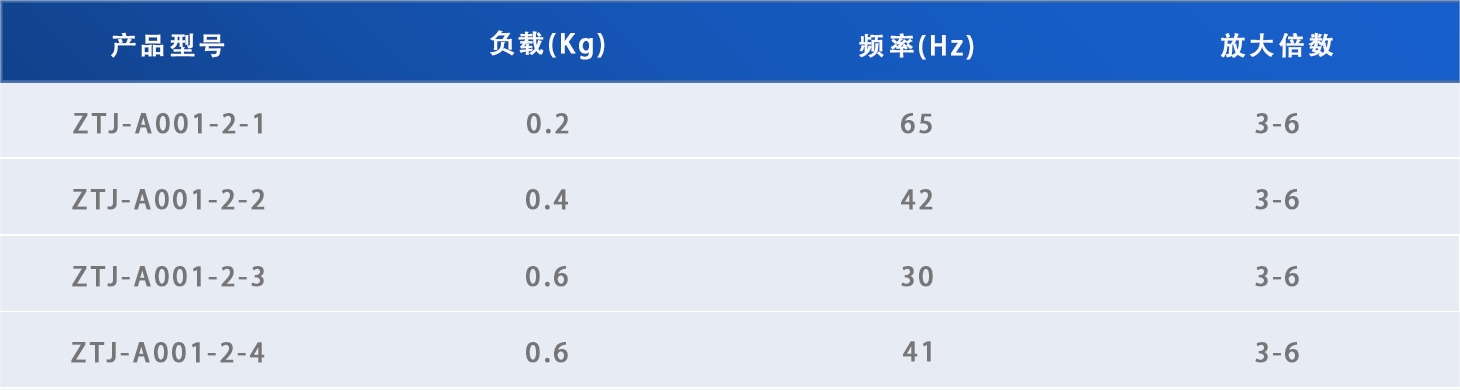 鱼眼型减振器