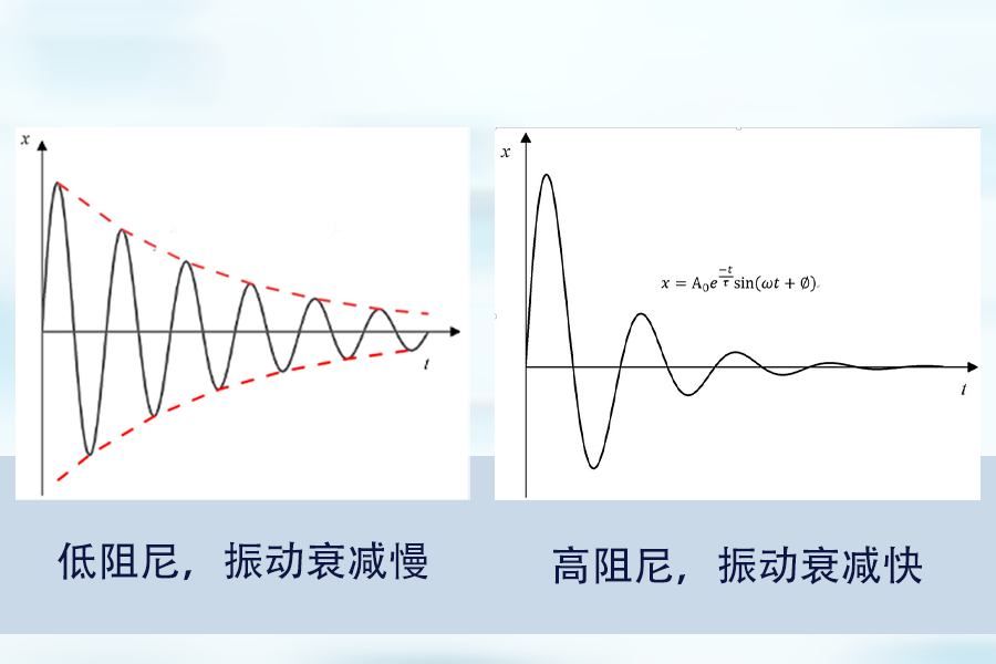 橡胶减振器：高阻尼与长寿命的矛盾及解决办法