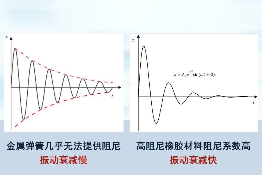 高阻尼橡胶减振器：对比传统金属减振器的优势